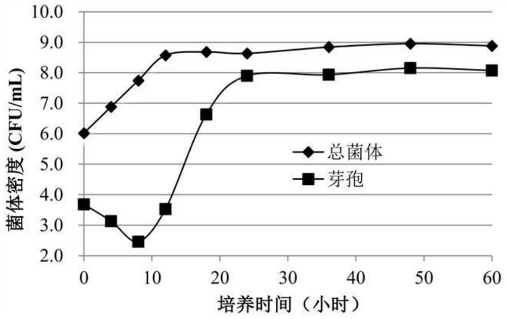 A kind of bacillus amyloliquefaciens jspb14 and its application