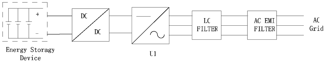 A test power supply and method for a wind power generating set with energy storage and simulated load