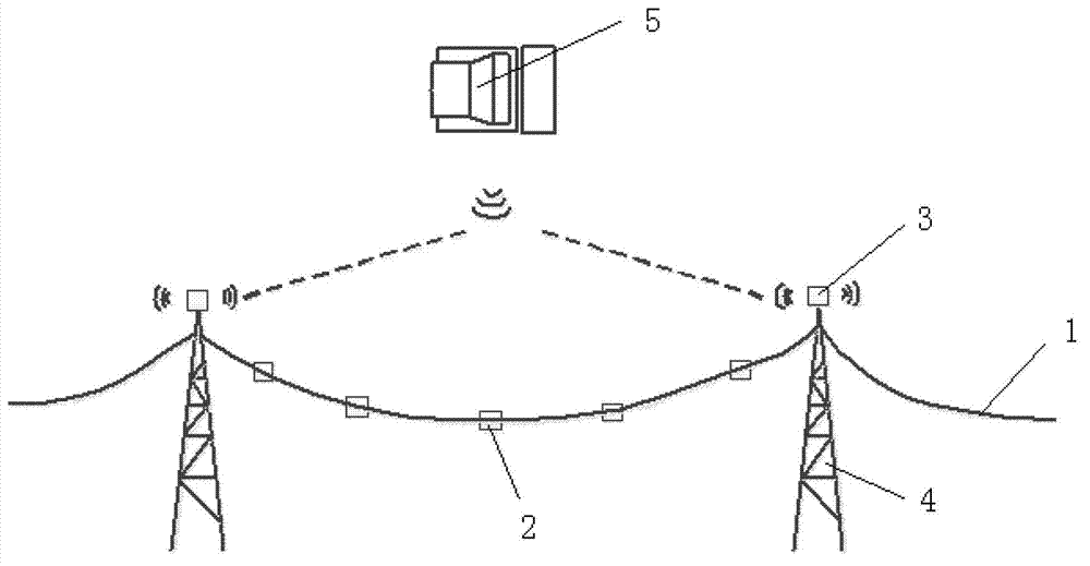 Three-dimensional monitoring system and monitoring method of transmission conductors based on displacement sensors