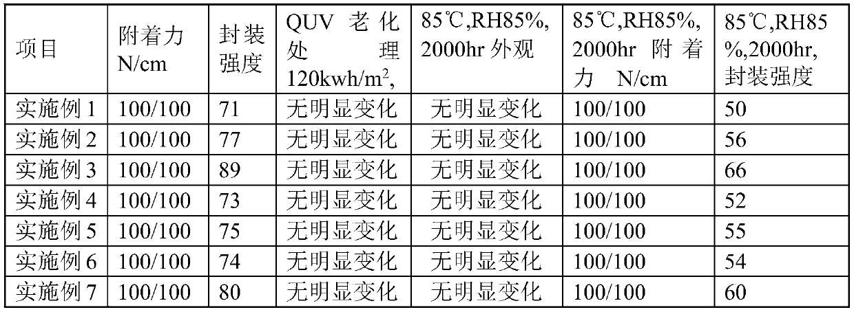 Fluorocarbon coating solution and solar backplane using fluorocarbon coating