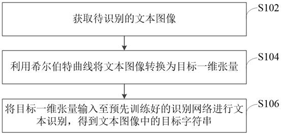 Text recognition method and device, equipment and medium