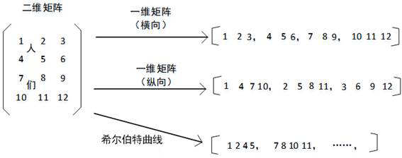 Text recognition method and device, equipment and medium