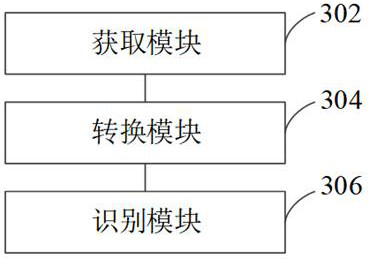 Text recognition method and device, equipment and medium