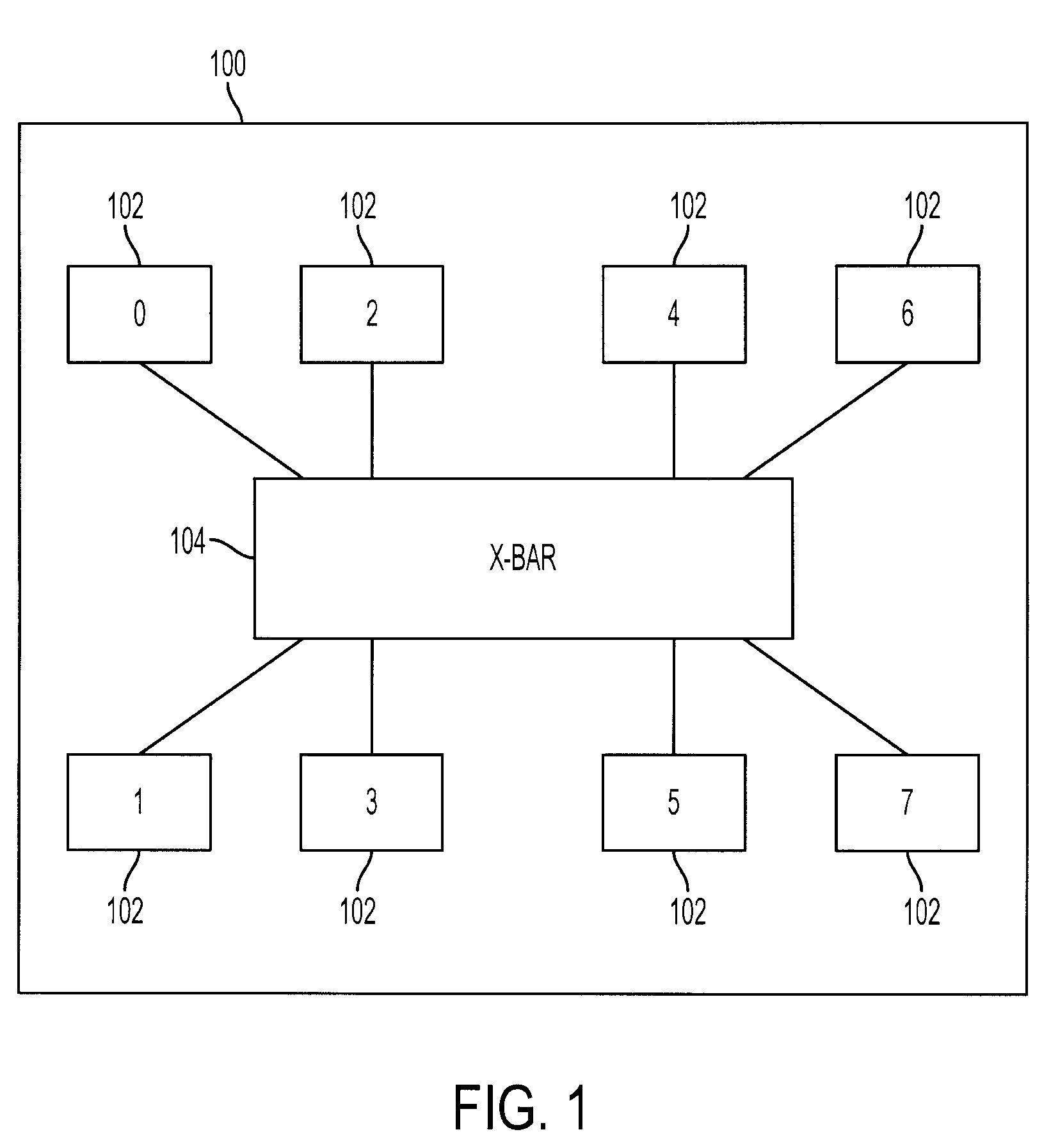 Decoder for pin-based scan test