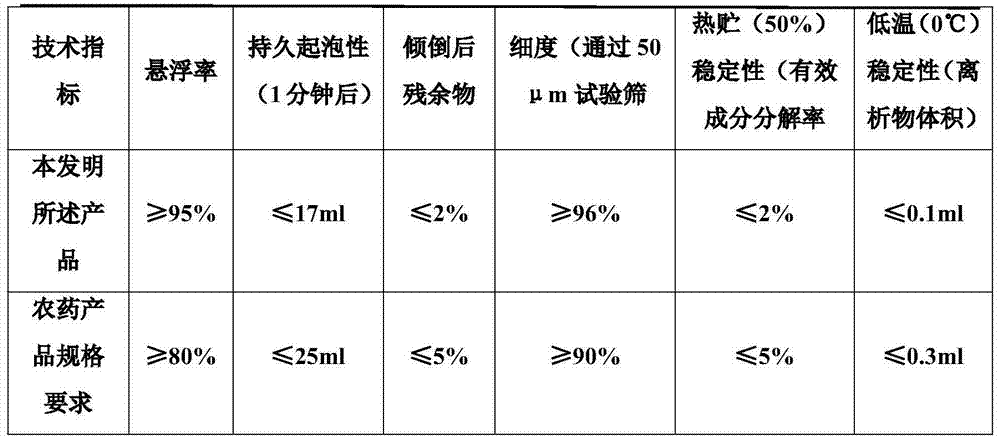 Sterilization composition containing picoxystrobin and imidacloprid