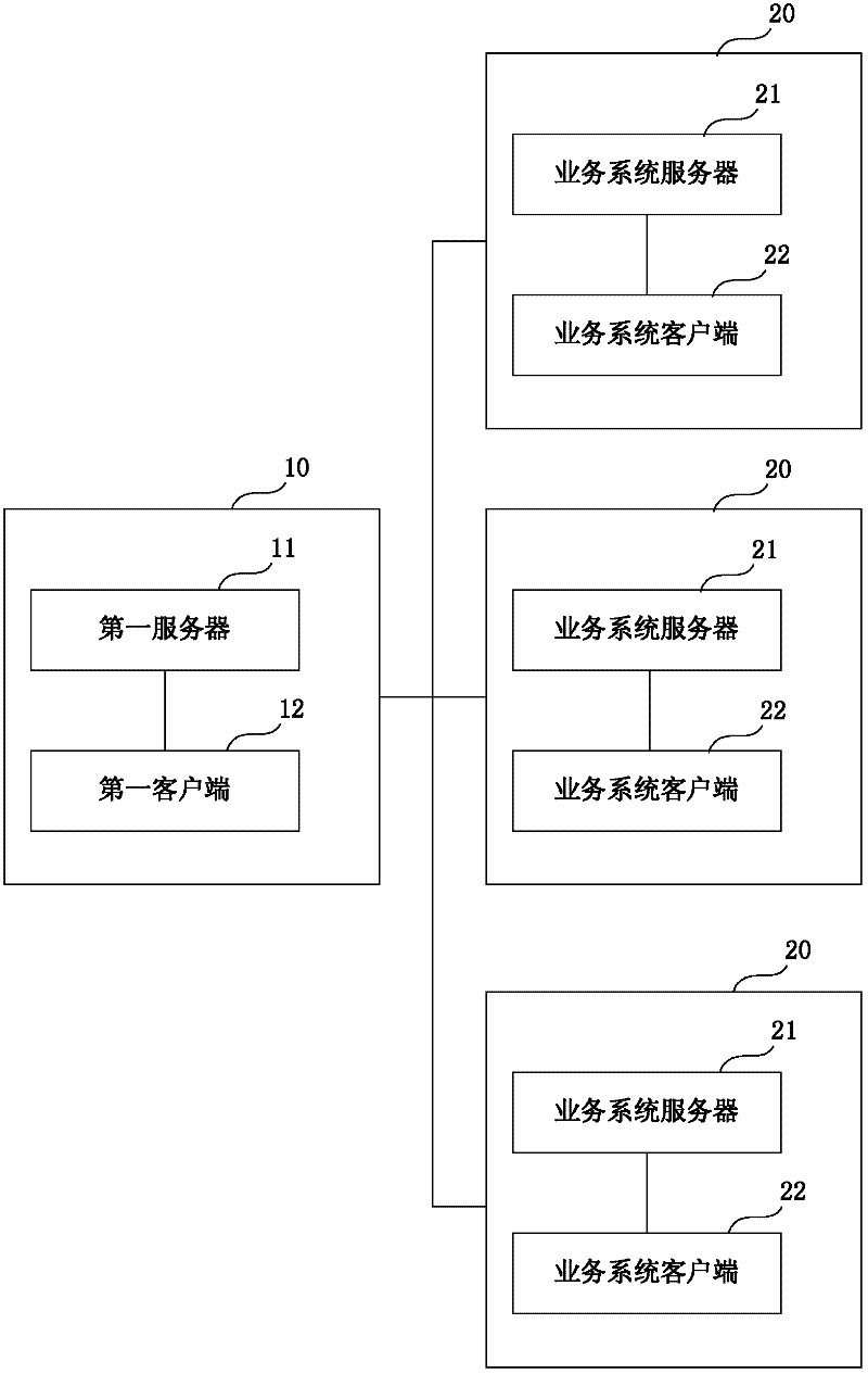 Network information integration system and integration method thereof