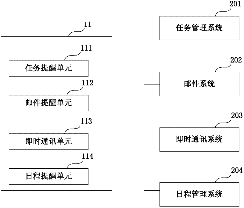 Network information integration system and integration method thereof