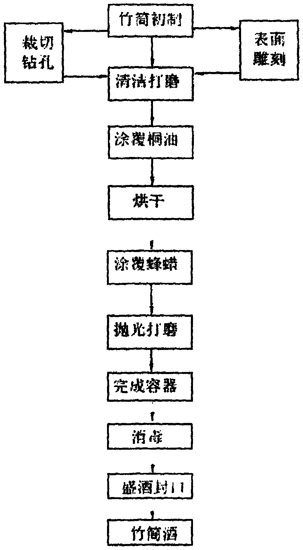 Leak-proof and anti-volatile bamboo tube container for bamboo wine and manufacturing method of container