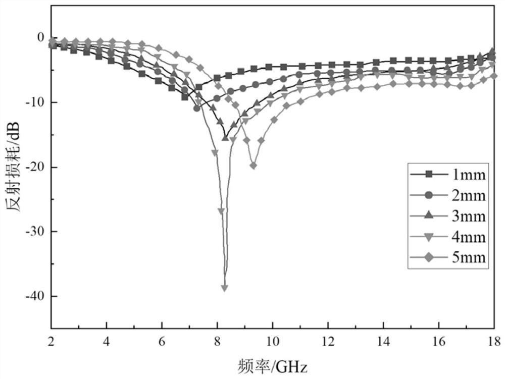 A kind of microwave absorber and preparation method thereof