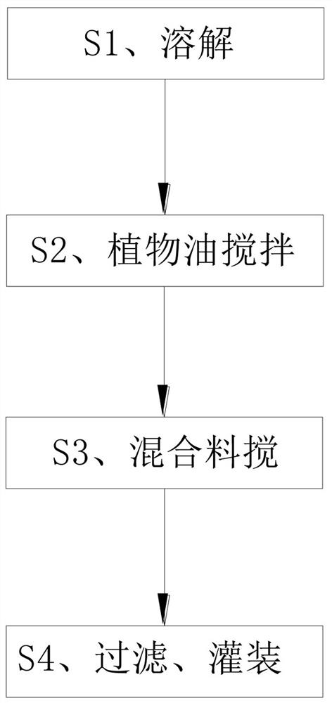 Skin bacteriostatic cream and preparation method thereof