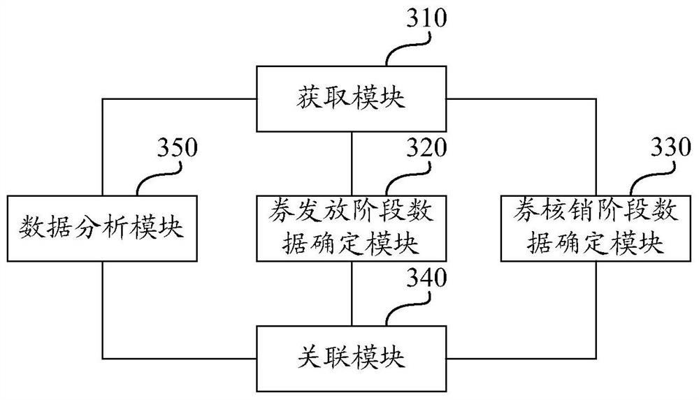 Data association method and device