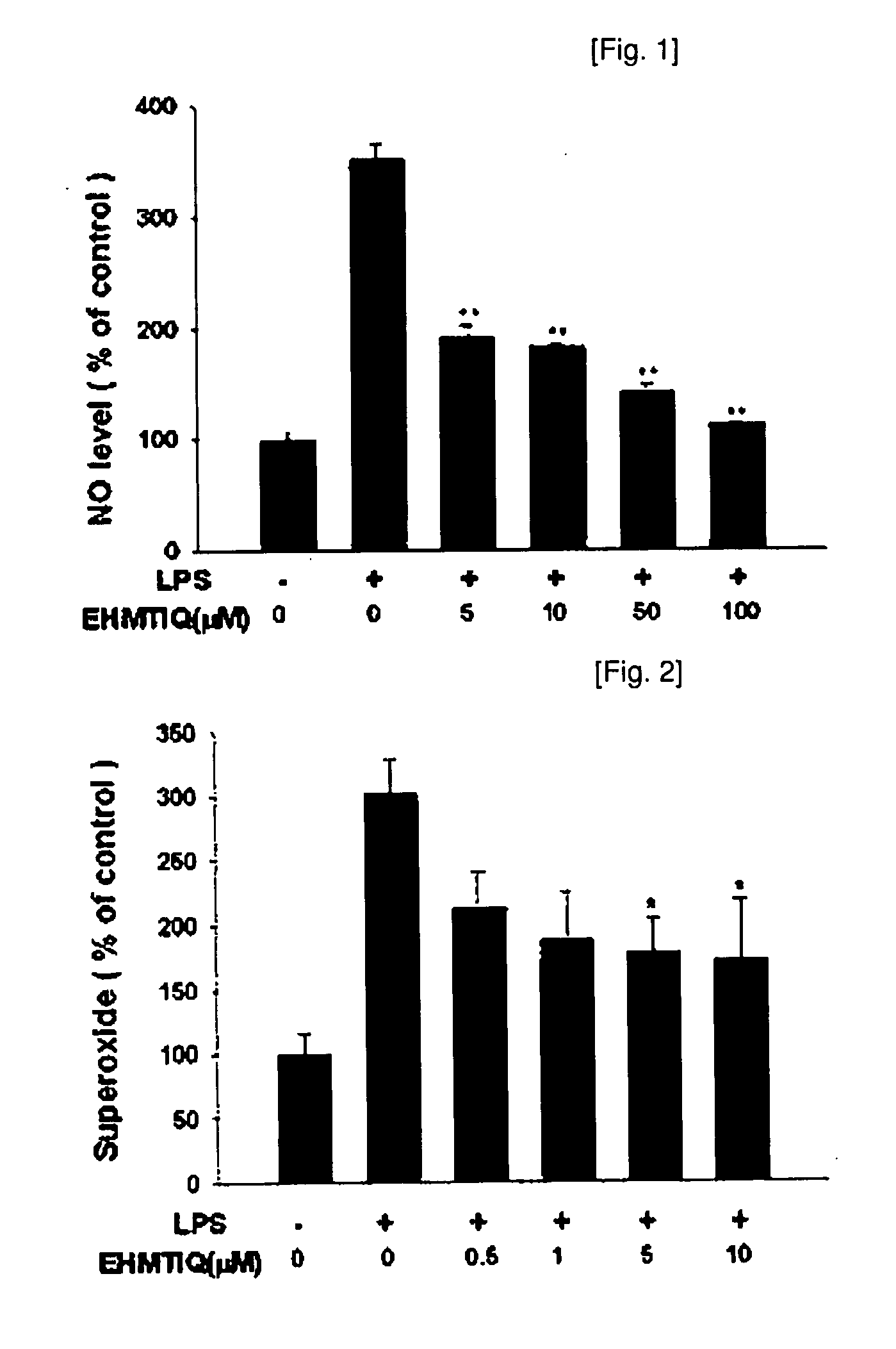 1,2,3,4-tetrahydroisoquinoline derivatives having effects of preventing and treating degenerative and inflammatory diseases