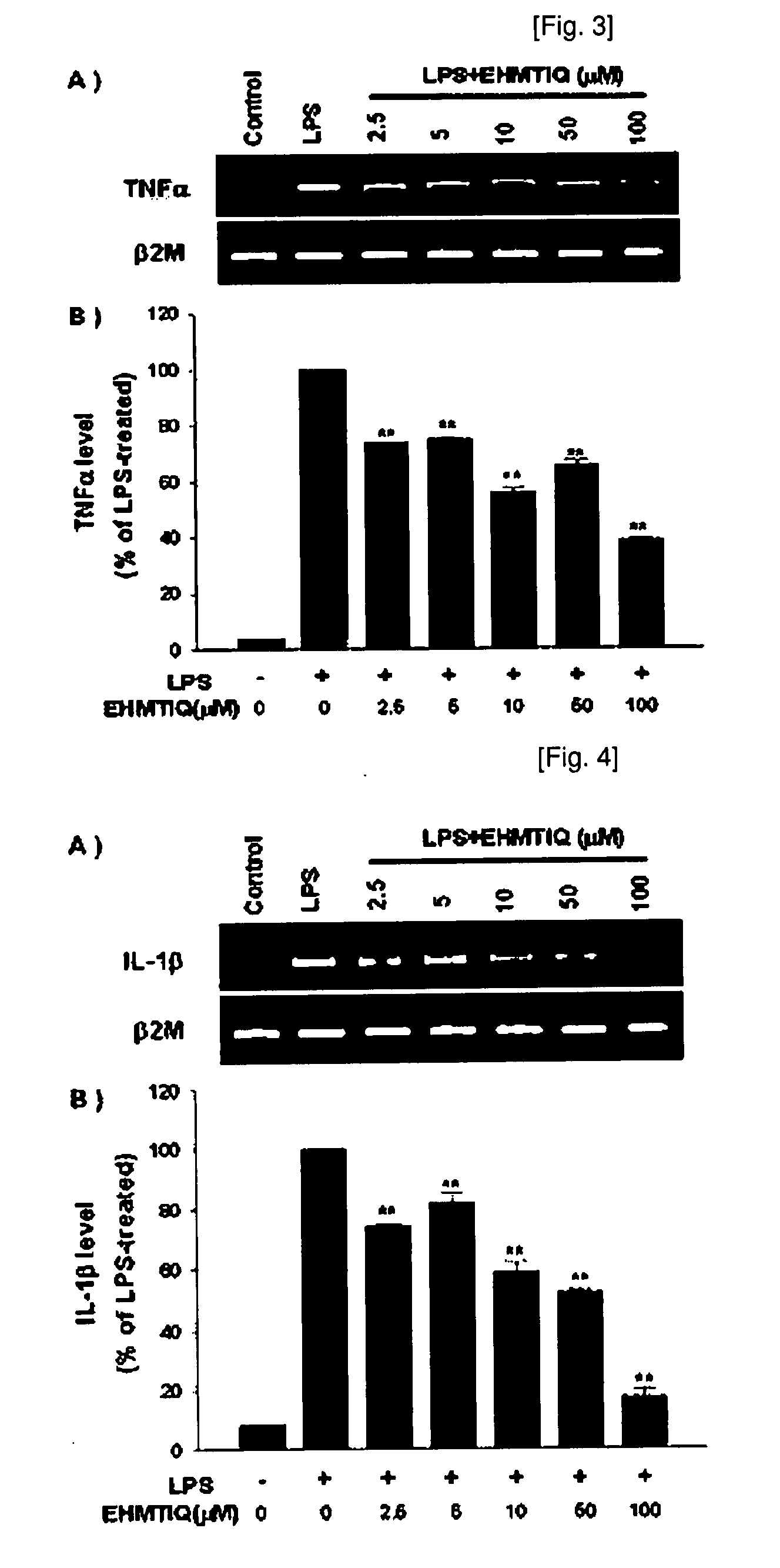 1,2,3,4-tetrahydroisoquinoline derivatives having effects of preventing and treating degenerative and inflammatory diseases