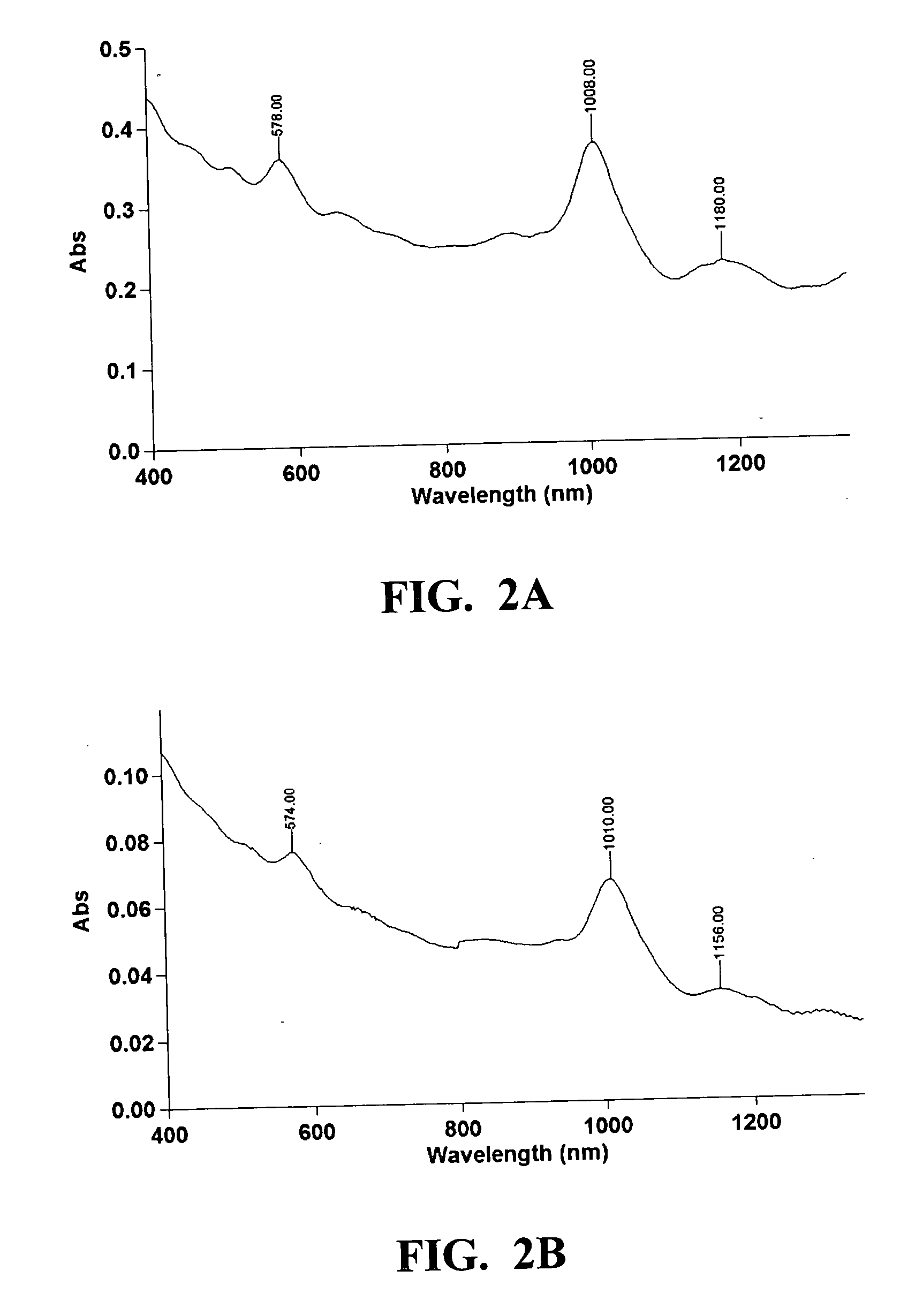 Single-walled carbon nanotube composites