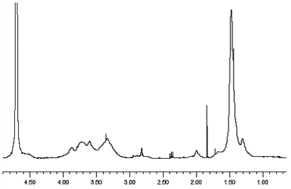 Water-soluble sulfonated/quaternized chitosan and preparation method thereof