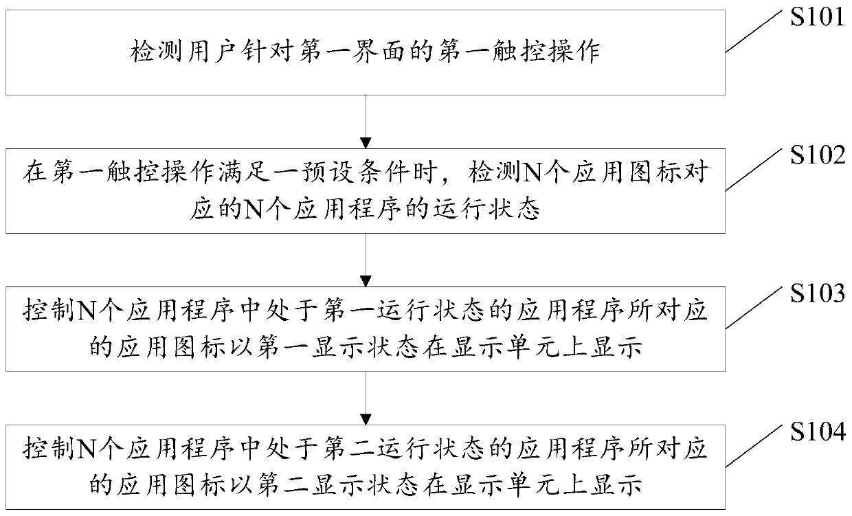 Method for processing information and electronic device