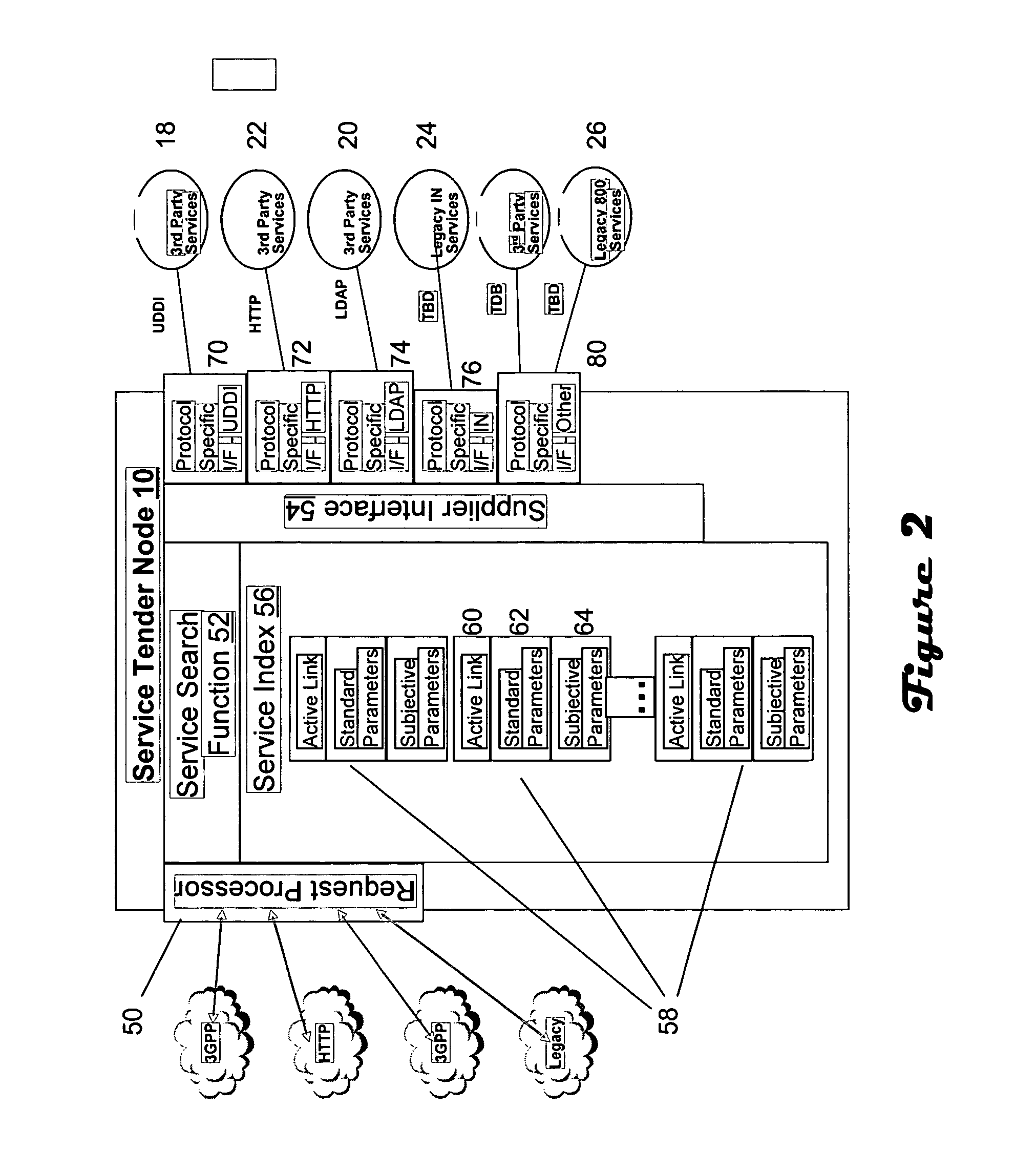 Telecommunications service negotiation