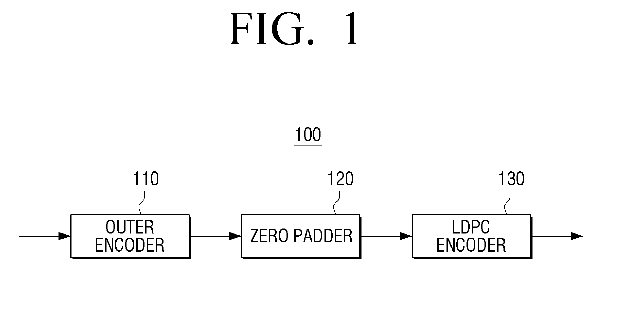 Transmitter and shortening method thereof