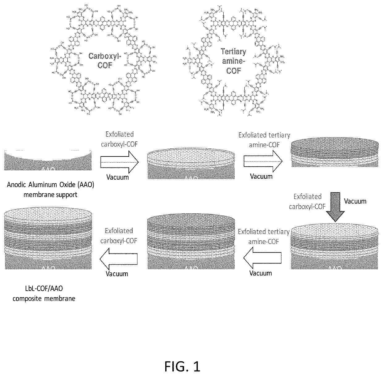 Control of composite covalent organic framework by varying functional groups inside the pore