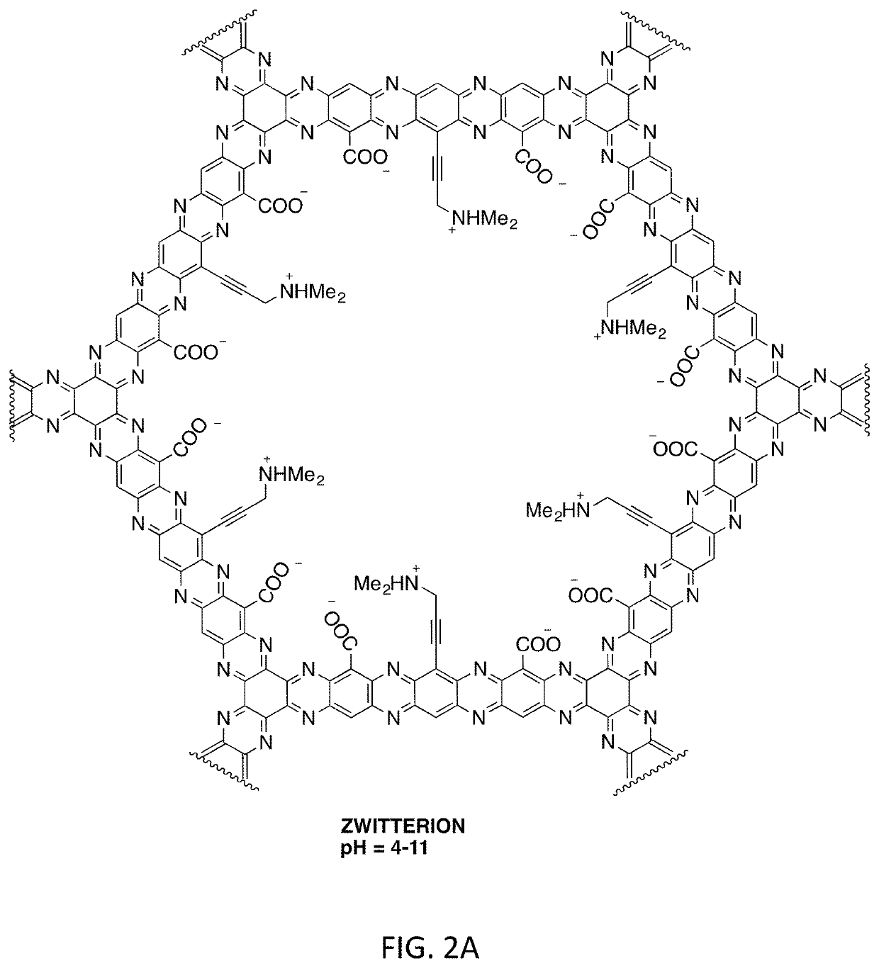 Control of composite covalent organic framework by varying functional groups inside the pore