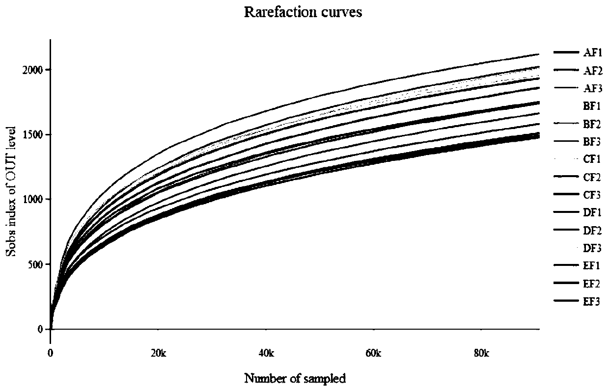 Application of mycotoxin biodegradation agent to promotion of healthy pig production