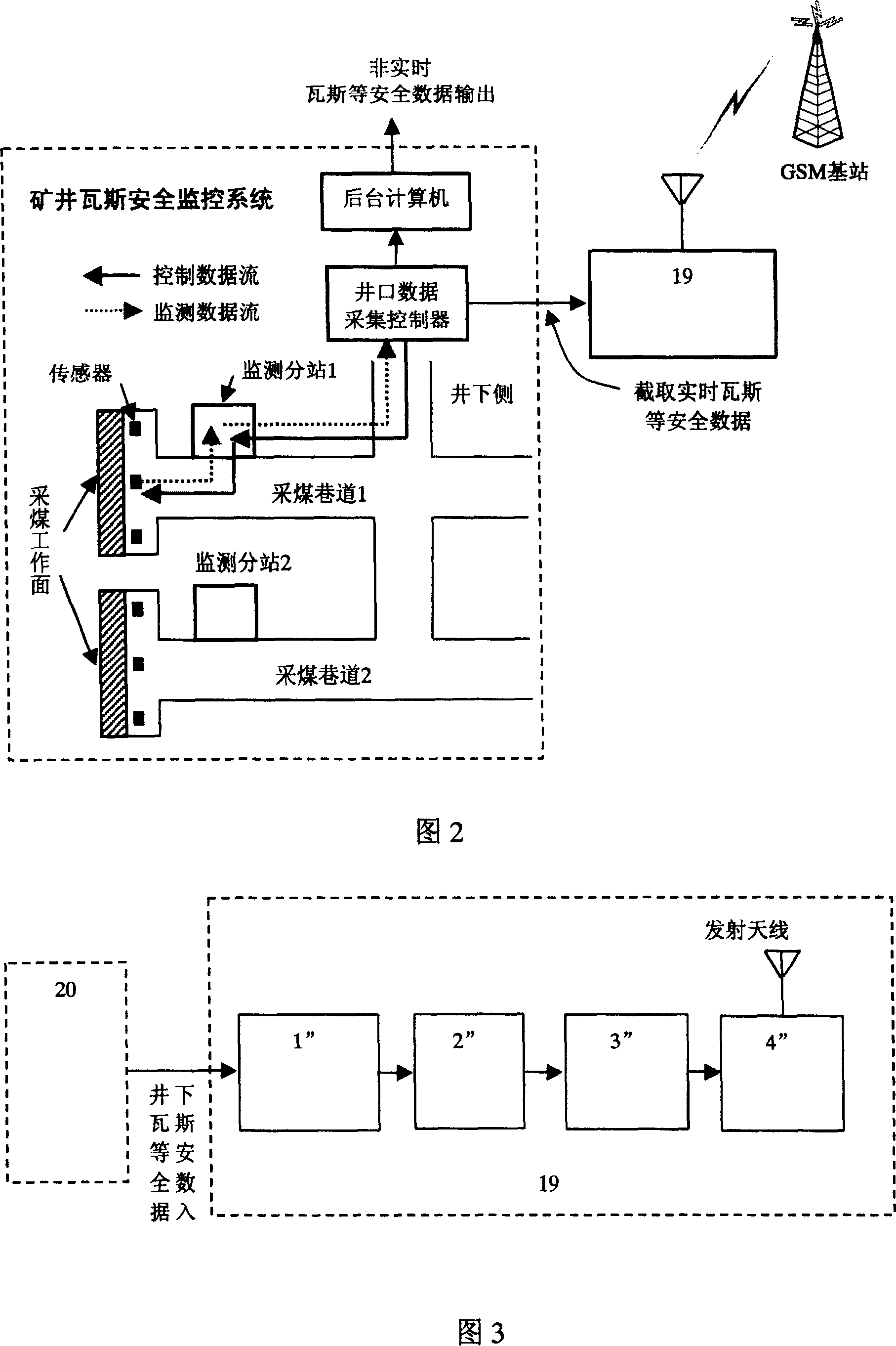 Real time remote distance monitoring system for safety production