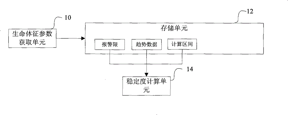 Device for monitoring conditions of patients