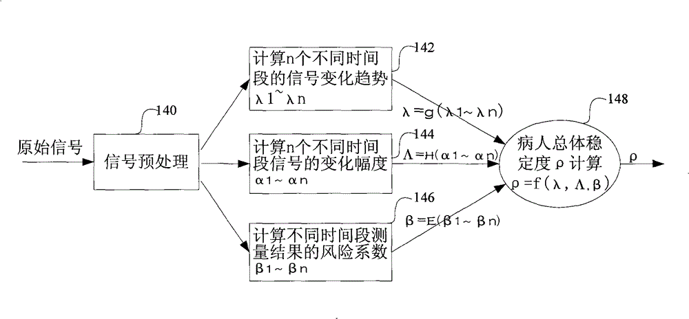 Device for monitoring conditions of patients