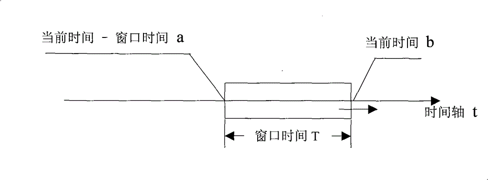 Device for monitoring conditions of patients