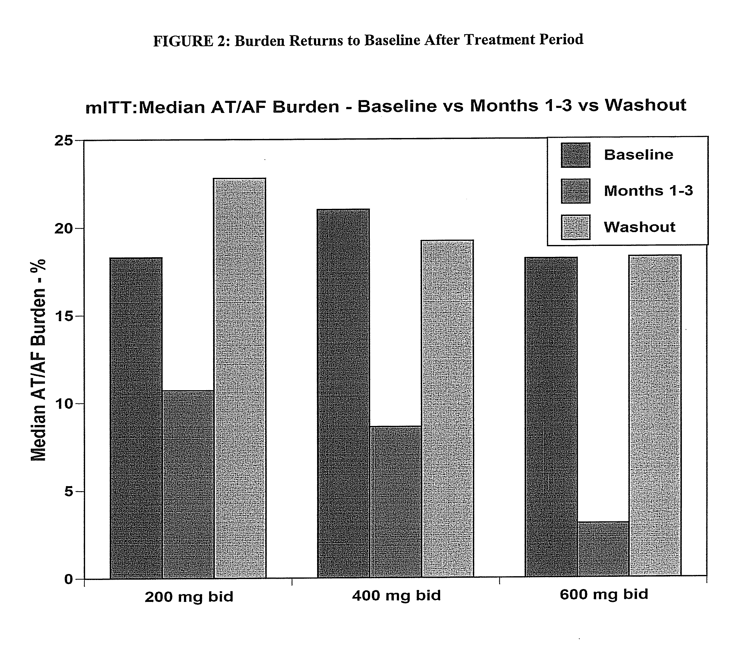 Methods for stroke reduction in atrial fibrillation patients