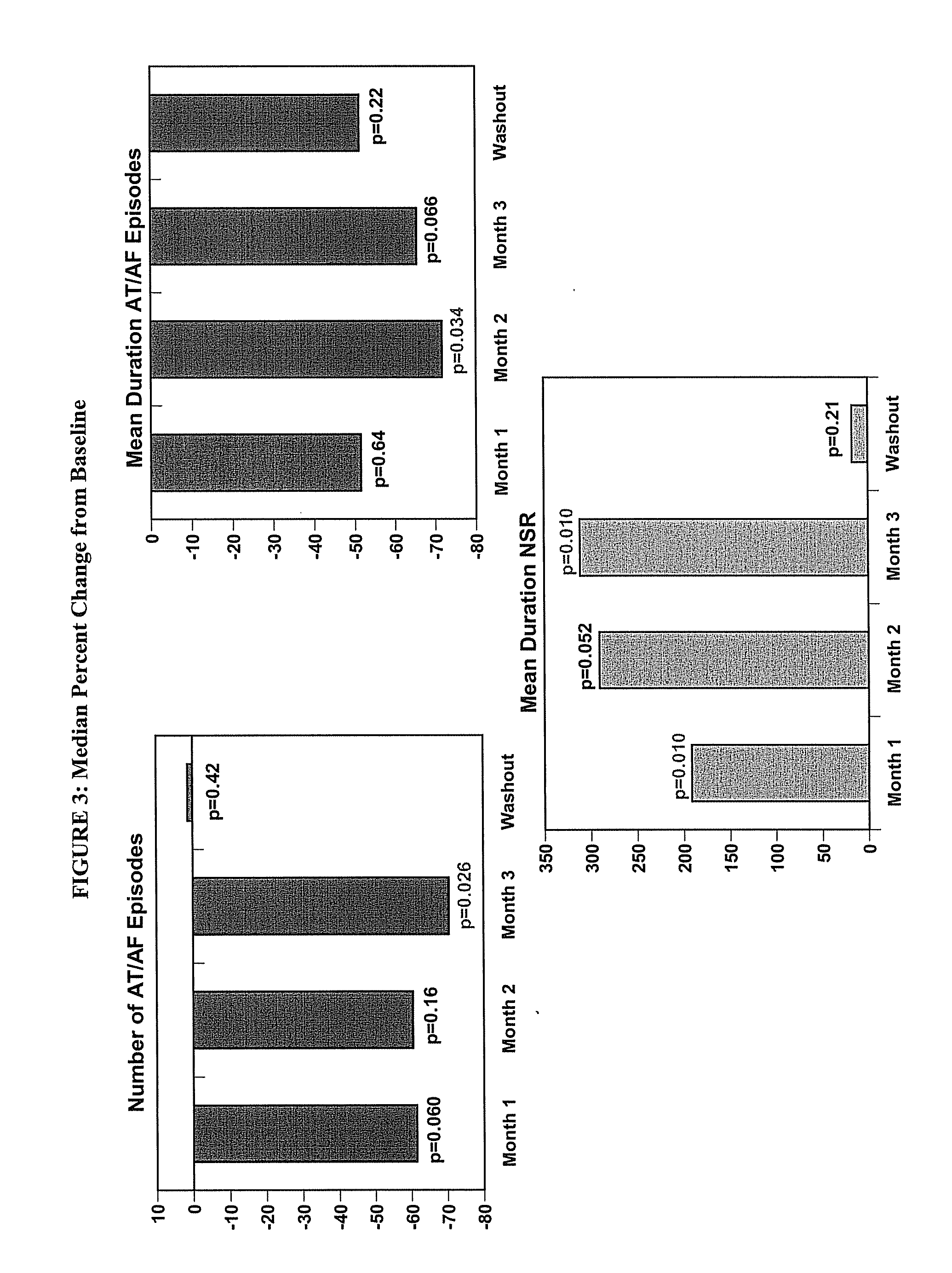 Methods for stroke reduction in atrial fibrillation patients