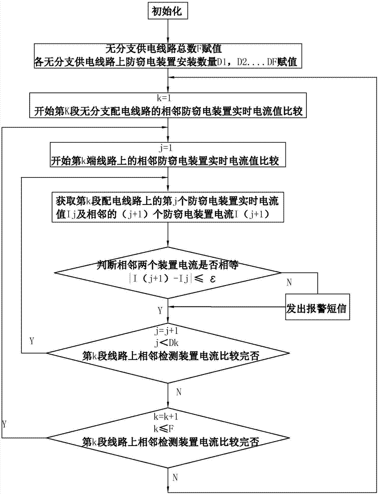 Electricity-larceny-preventing method and system for power distribution line