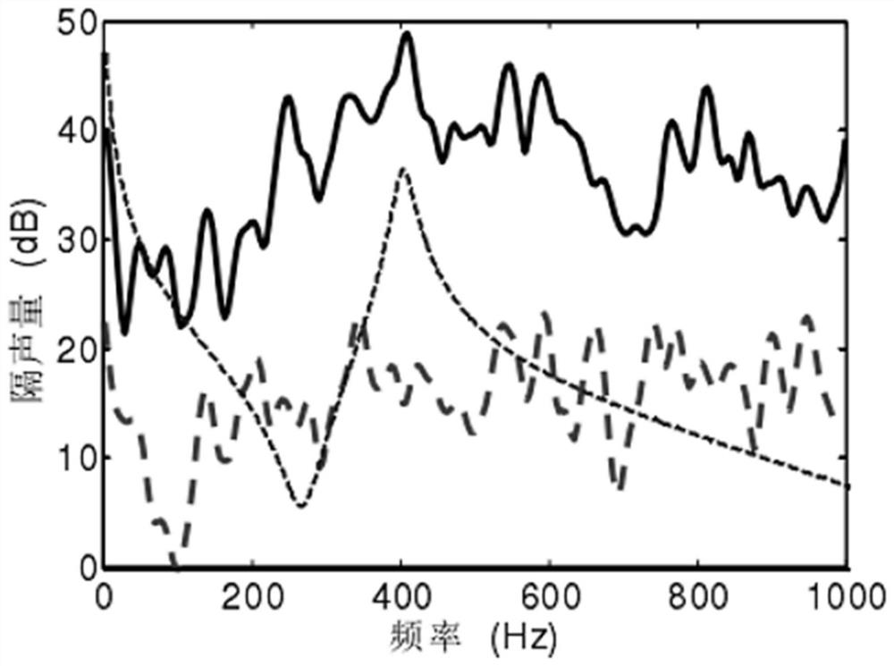 Sound insulation barrier based on acoustic metamaterial