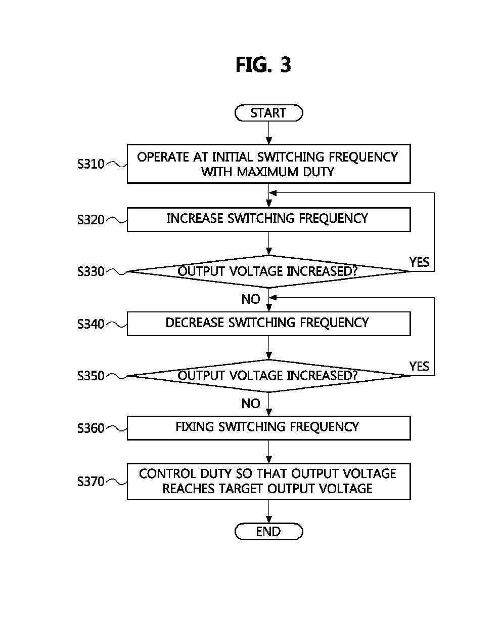 Method and apparatus for wireless charging using variable switching frequency