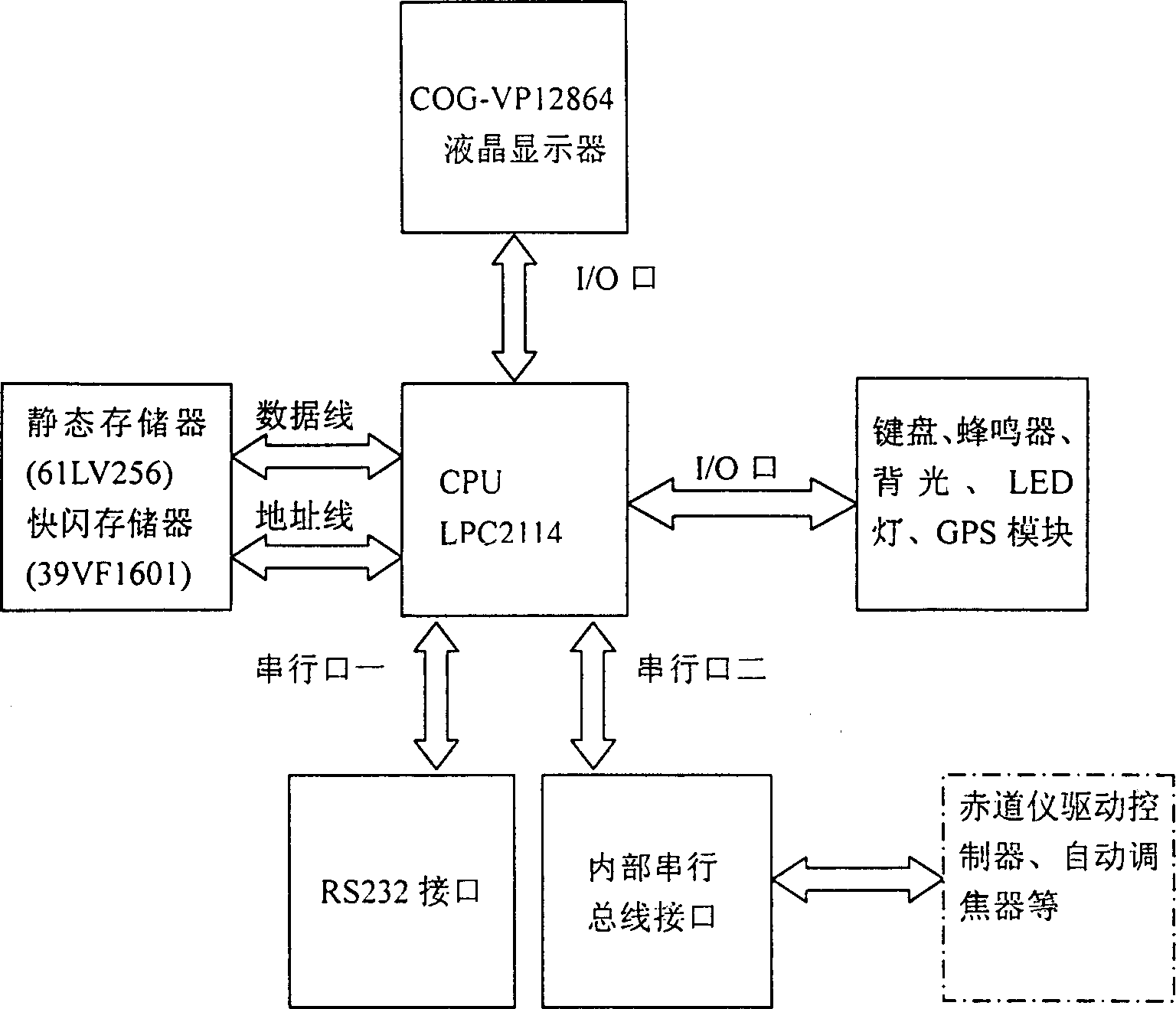 Automatic star search control device for portable astronomical telescope and control method thereof