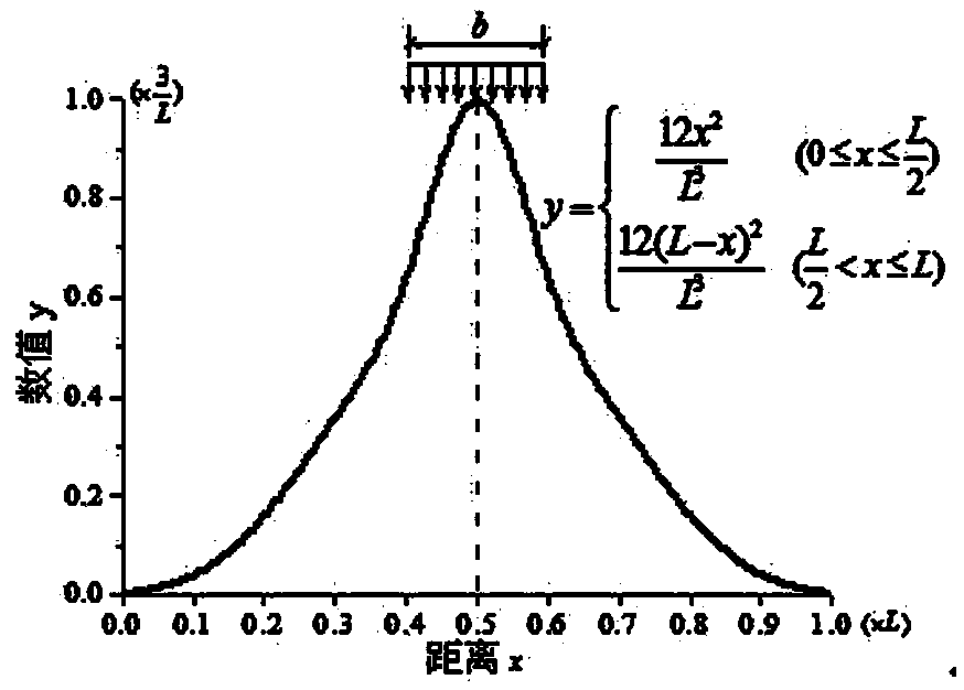 Design Method for Shear Resistance of Orthotropic Steel-Concrete Composite Bridge Deck Interface