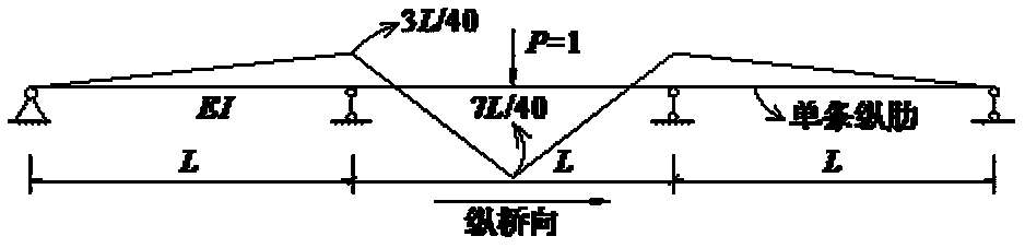 Design Method for Shear Resistance of Orthotropic Steel-Concrete Composite Bridge Deck Interface