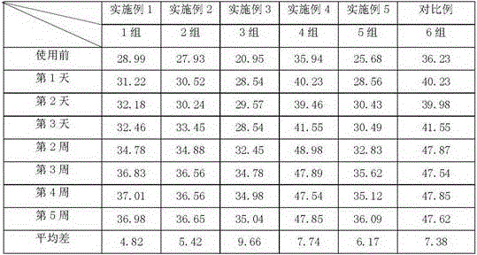 Nerve-calming moisturizing mask and preparation method thereof