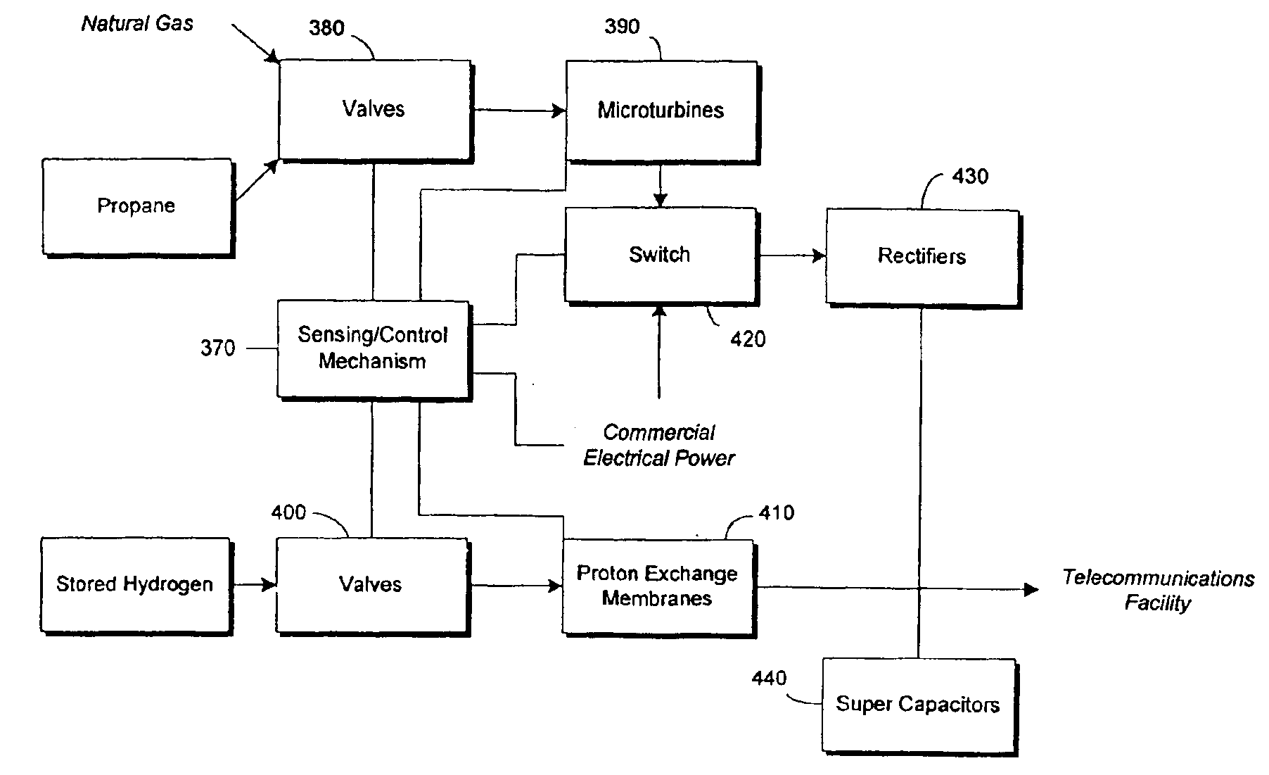 Power system for a telecommunication facility