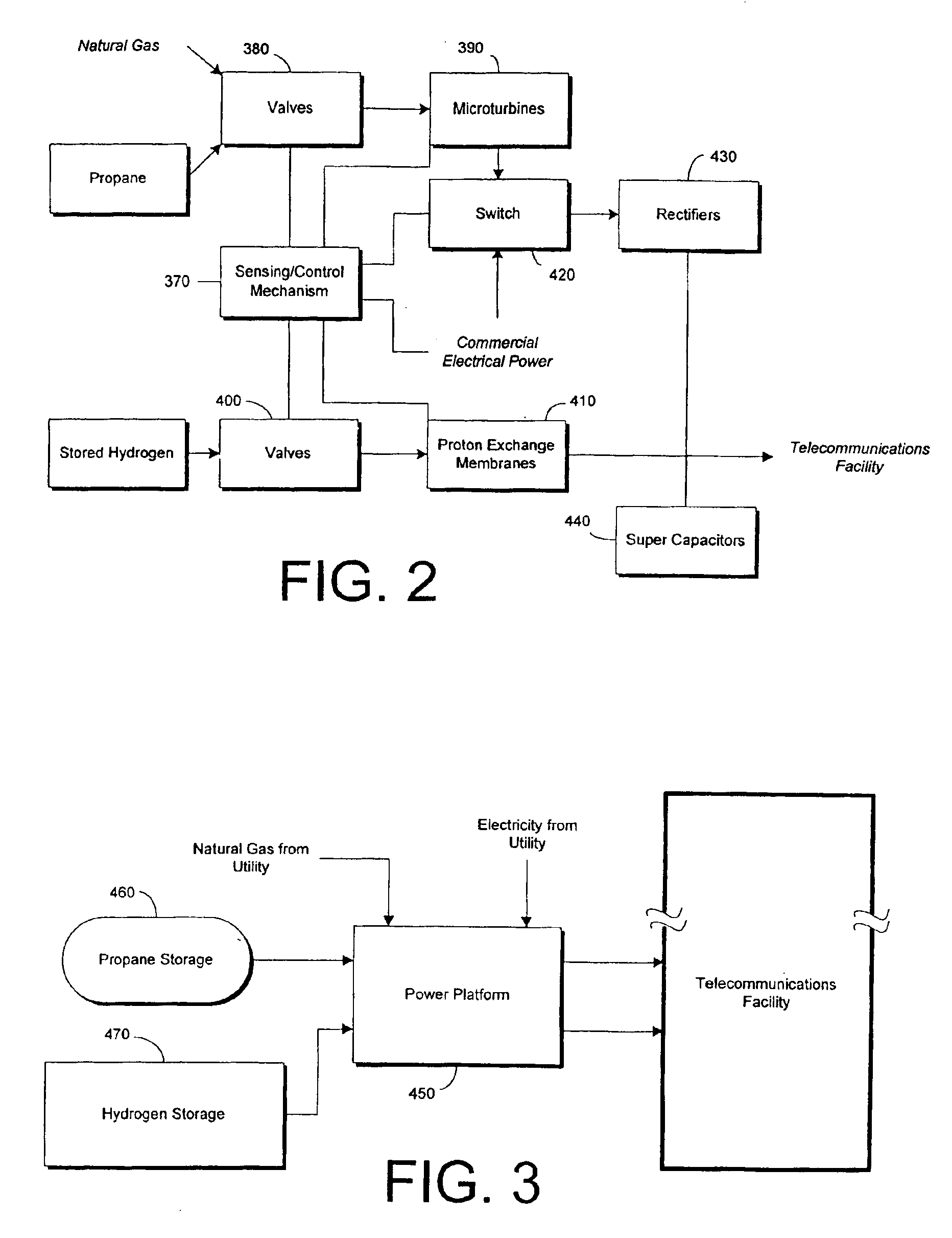 Power system for a telecommunication facility