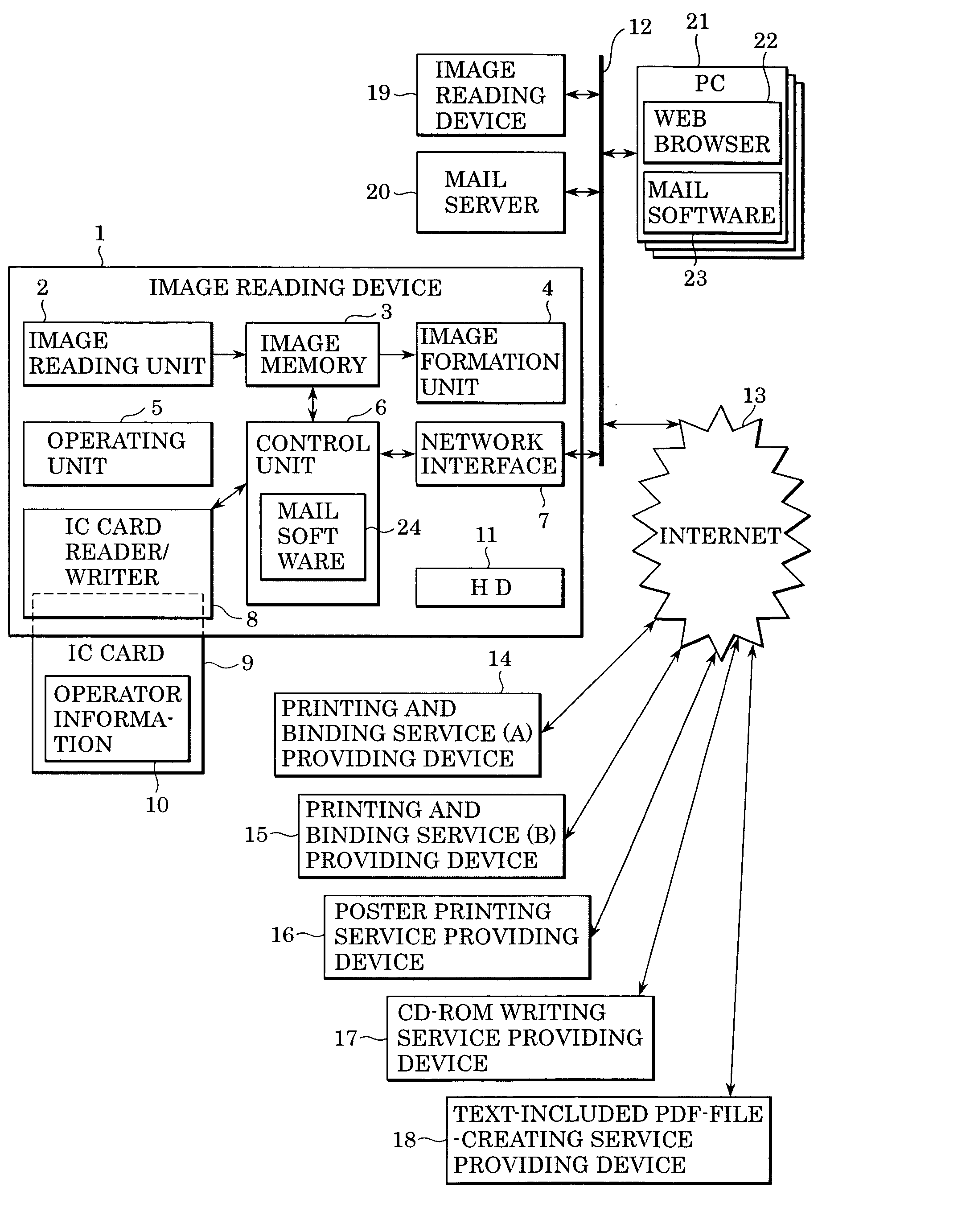 Printing service ordering system and ordering method