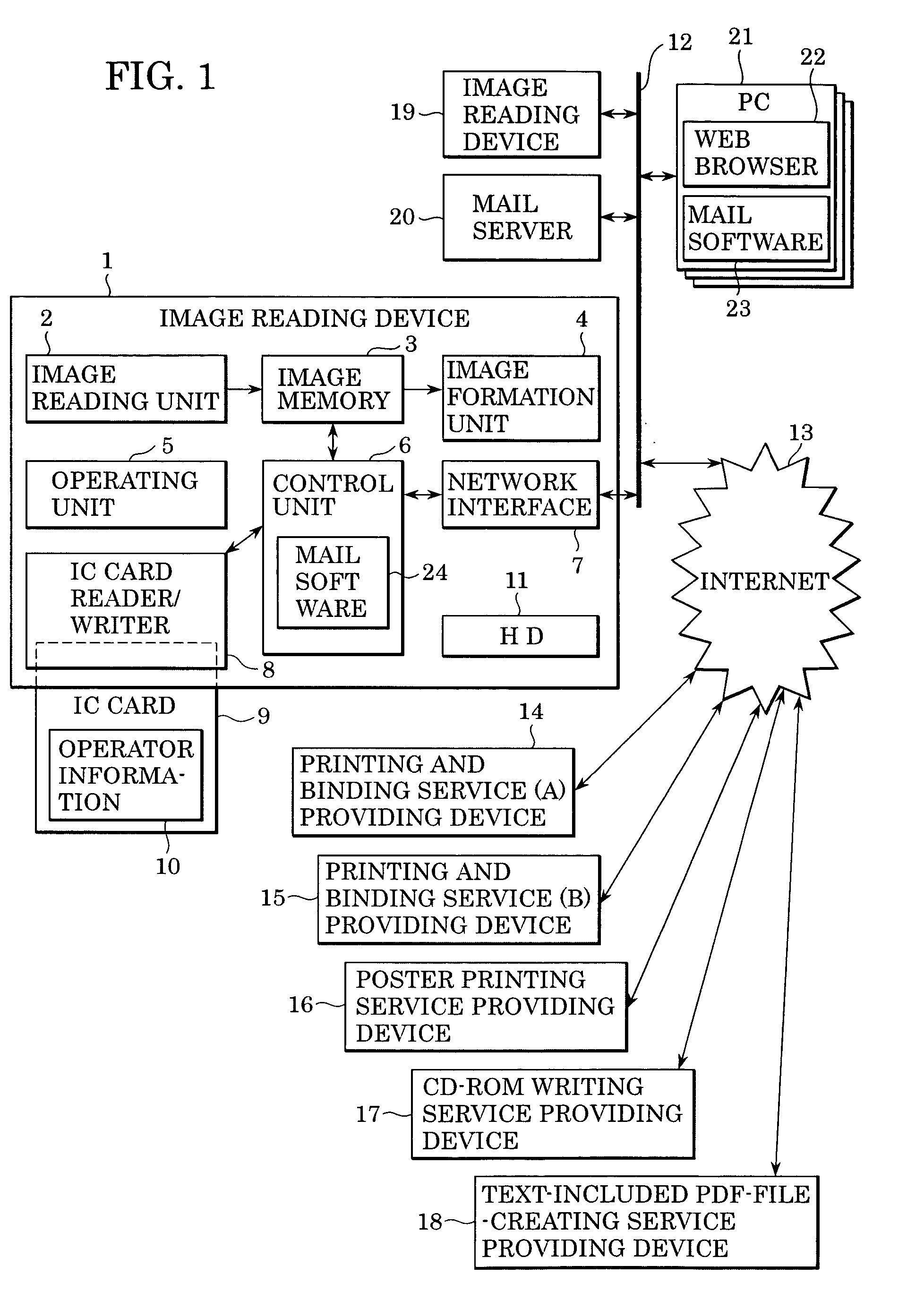 Printing service ordering system and ordering method