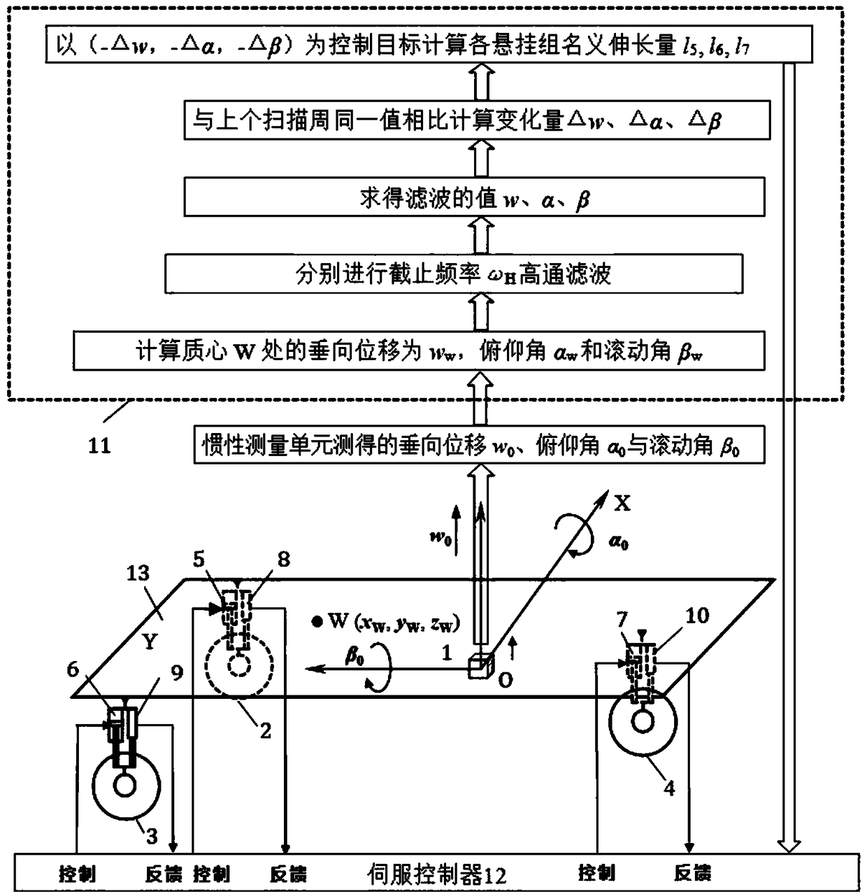 Inertial control active suspension control system and control method based on vehicle posture deviation