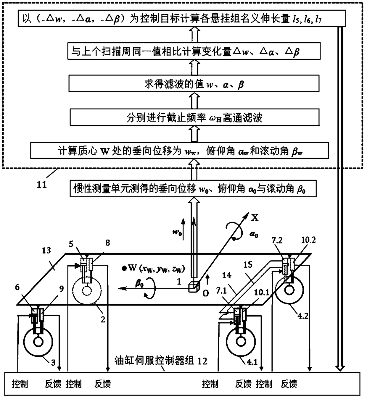 Inertial control active suspension control system and control method based on vehicle posture deviation