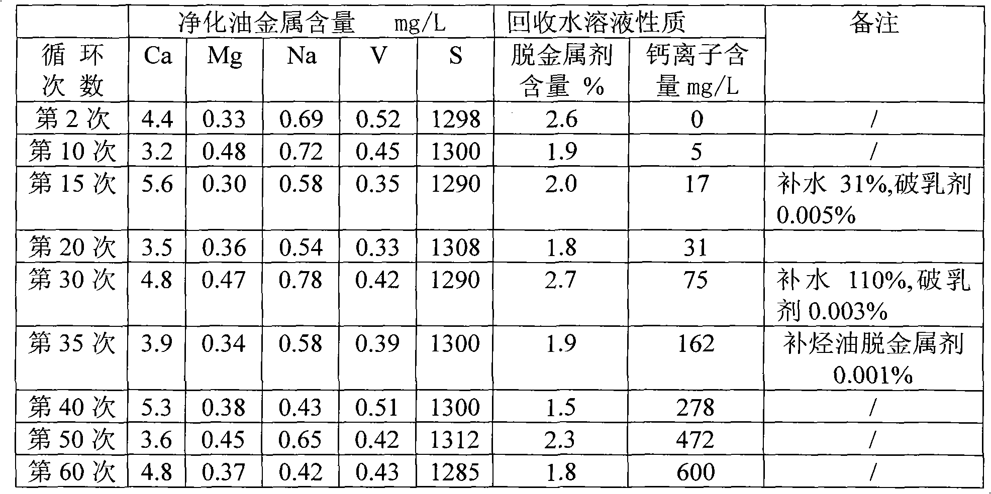 Recycling method of hydrocarbon oil metal-removing agent