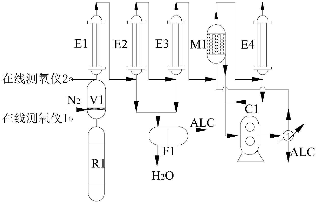 Treatment method for waste gas generated in process of producing epoxy chloropropane through chloropropene epoxidation