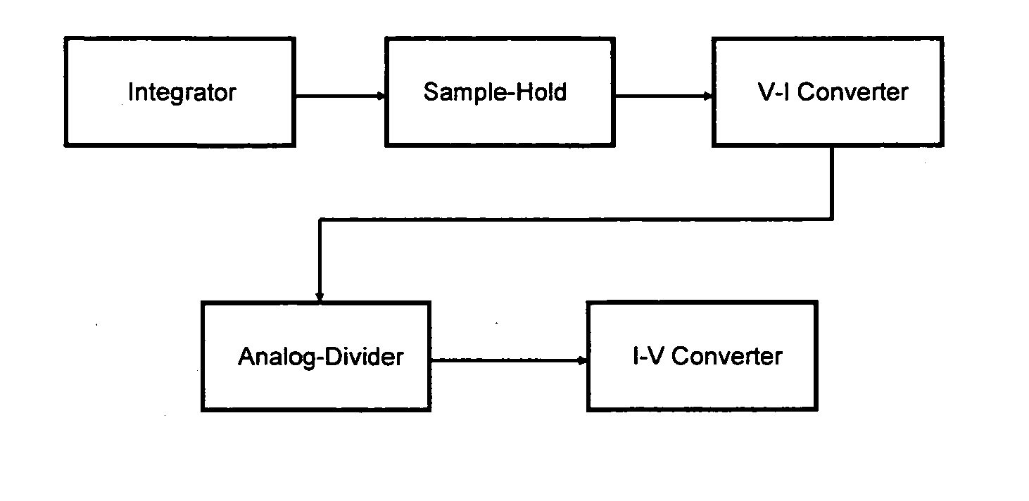 High accuracy pulse duty-cycle calculation implementation for power converter's PWM control apparatus