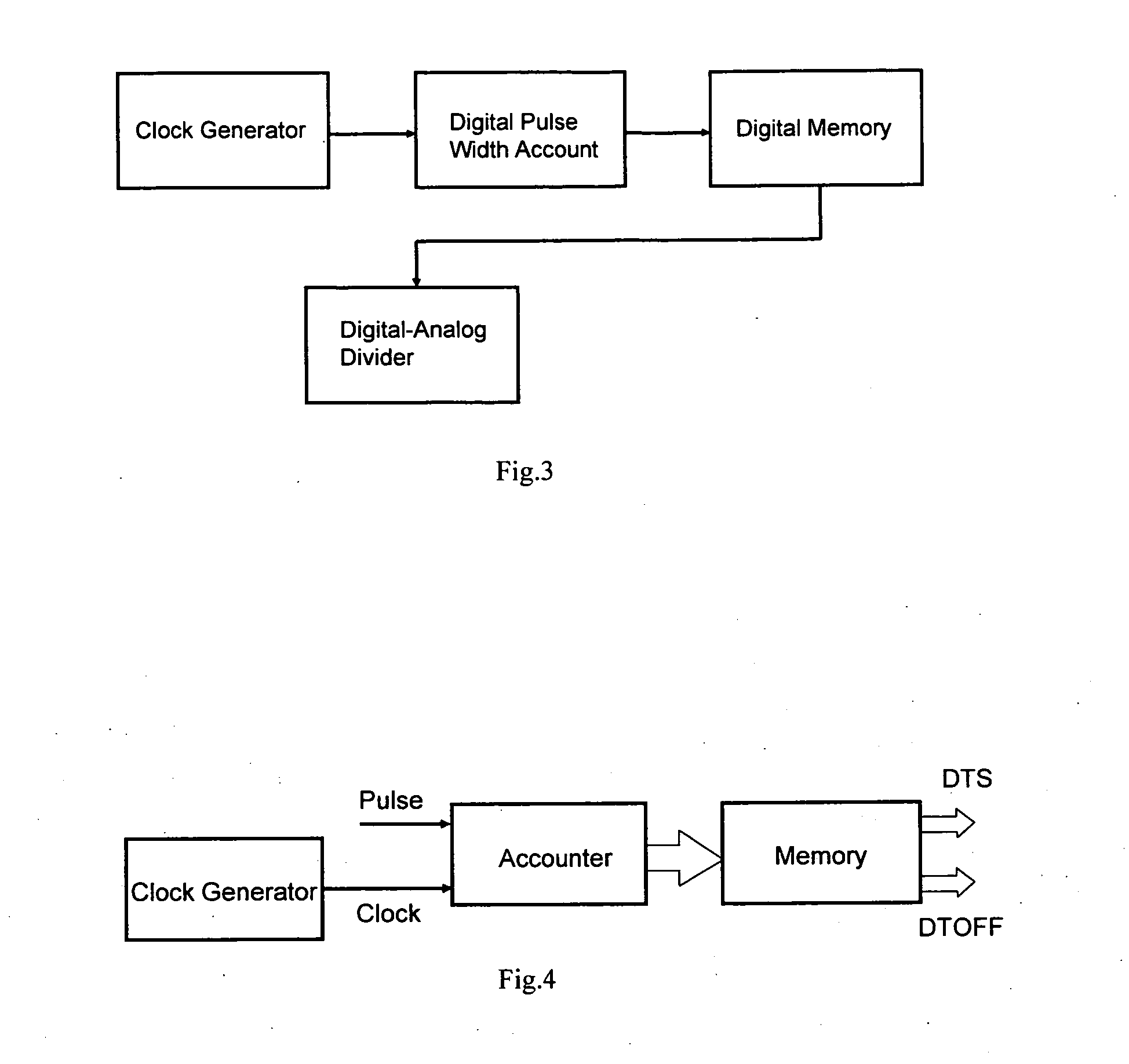 High accuracy pulse duty-cycle calculation implementation for power converter's PWM control apparatus