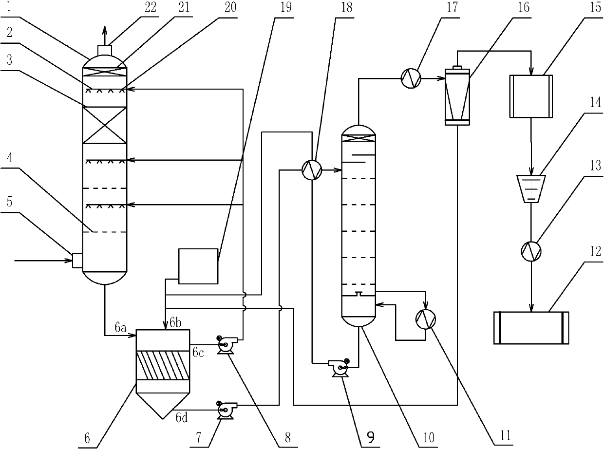 Method for catching carbon dioxide in flue gas by active sodium carbonate and apparatus thereof