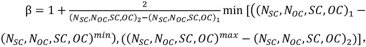 A method for fault diagnosis of photovoltaic group string under non-uniform irradiance